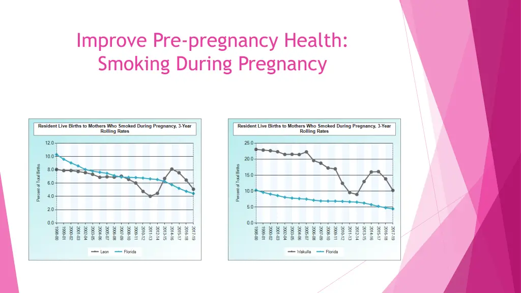 improve pre pregnancy health smoking during