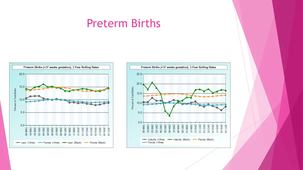 preterm births