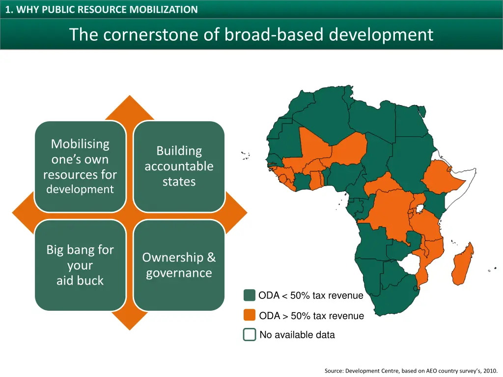 1 why public resource mobilization