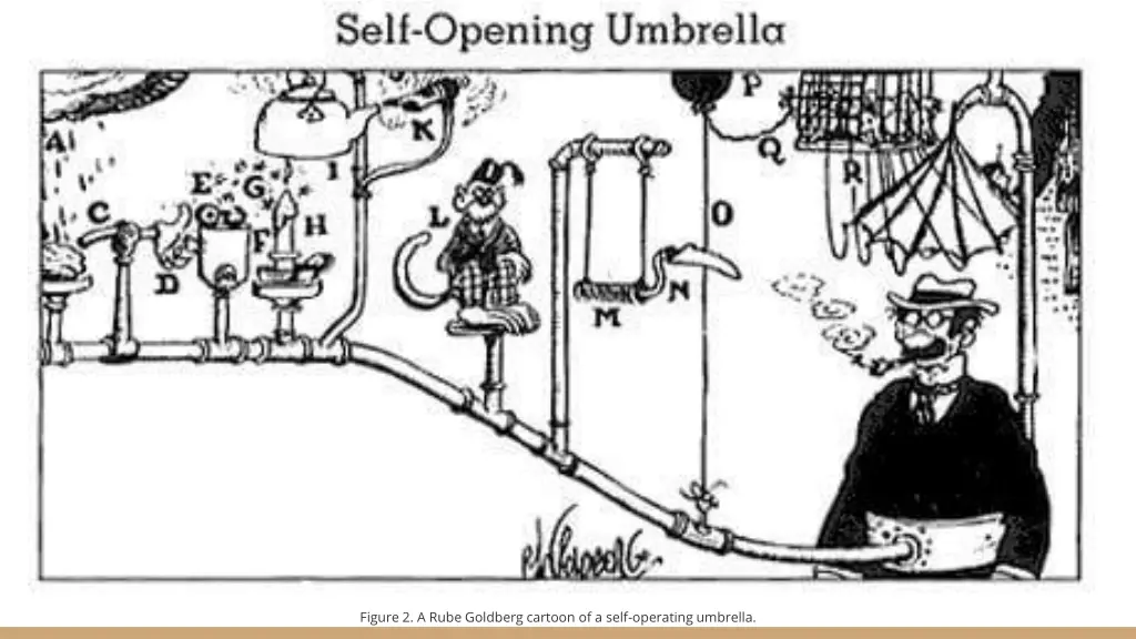 figure 2 a rube goldberg cartoon of a self