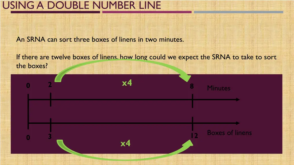 using a double number line 1