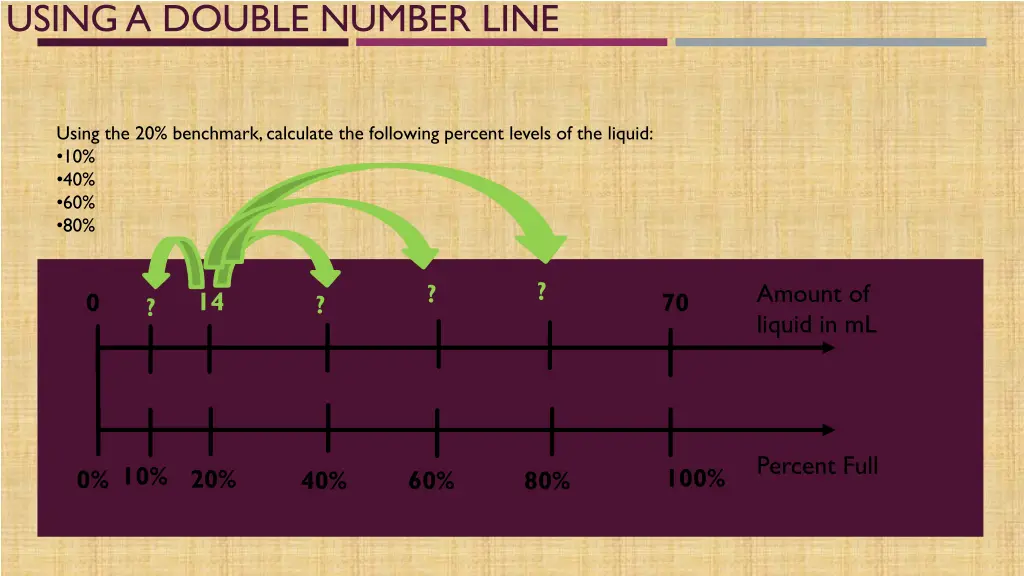 using a double number line 10