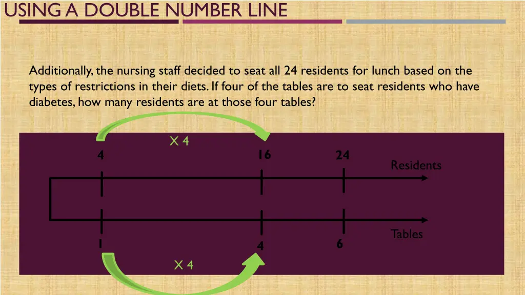 using a double number line 5