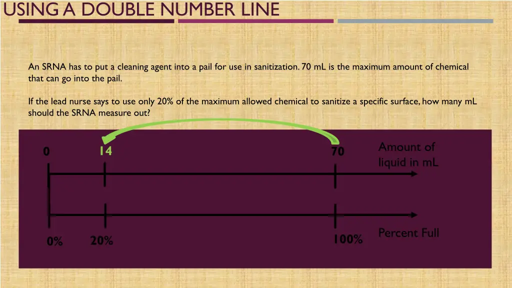 using a double number line 9