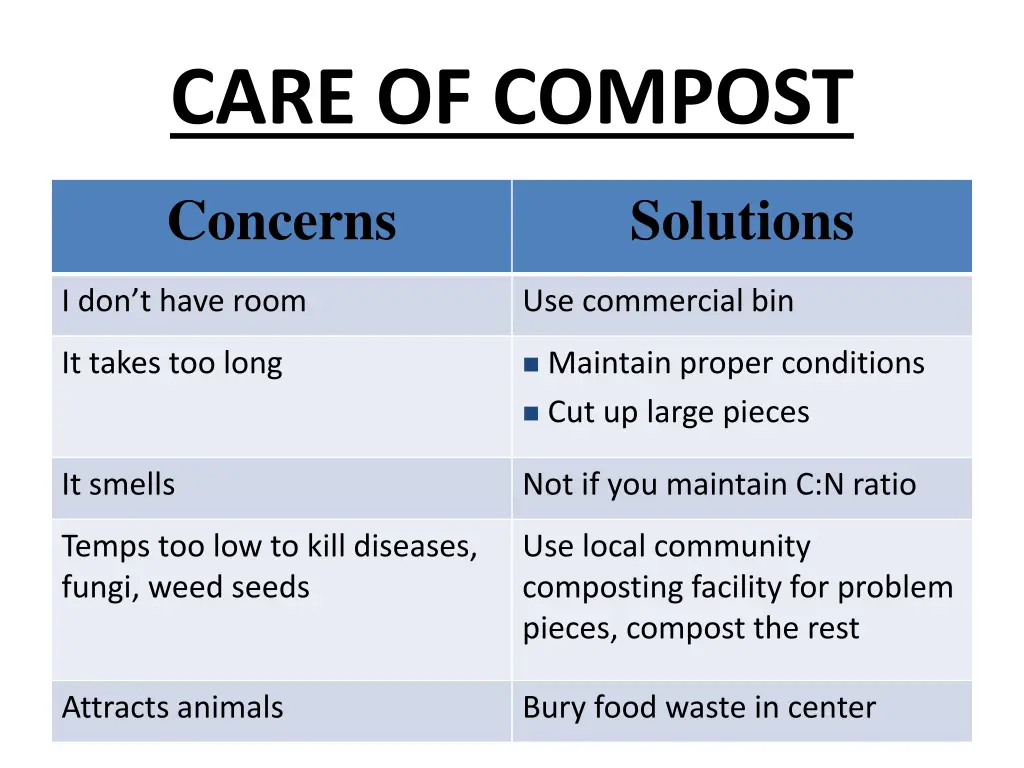 care of compost