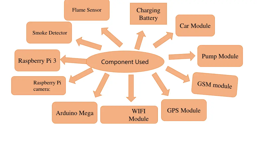 charging battery