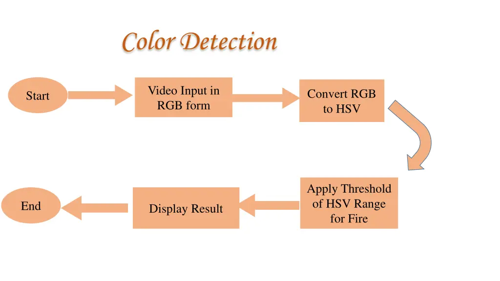 color detection