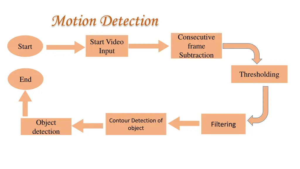 motion detection