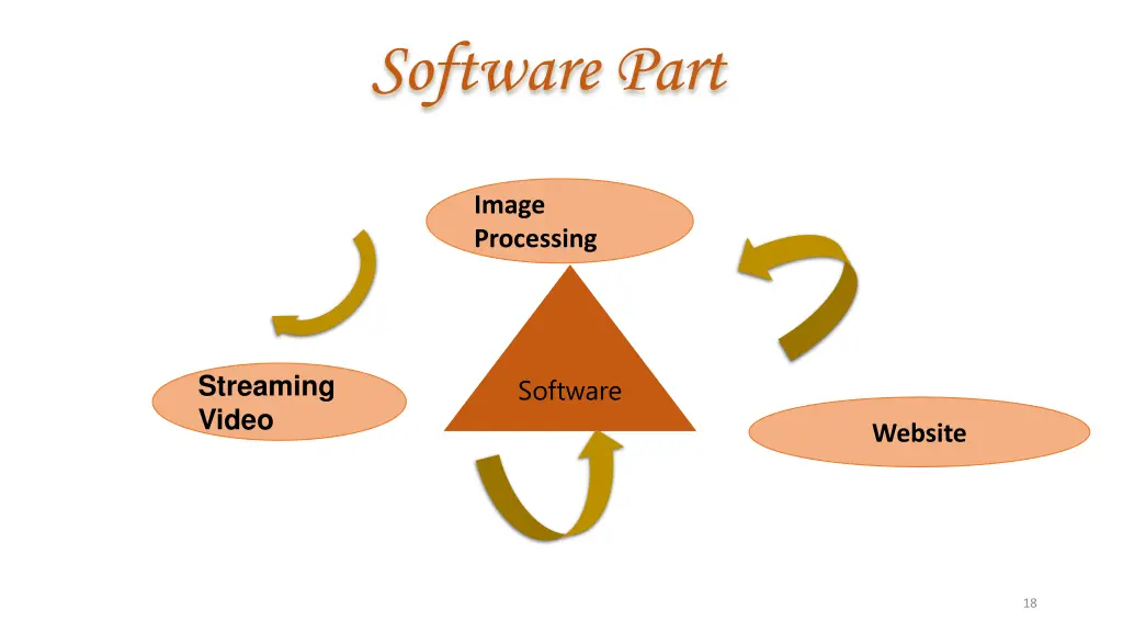 software part