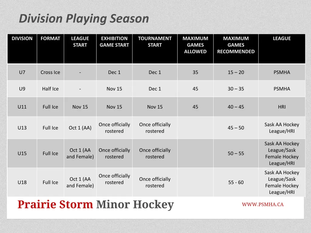 division playing season