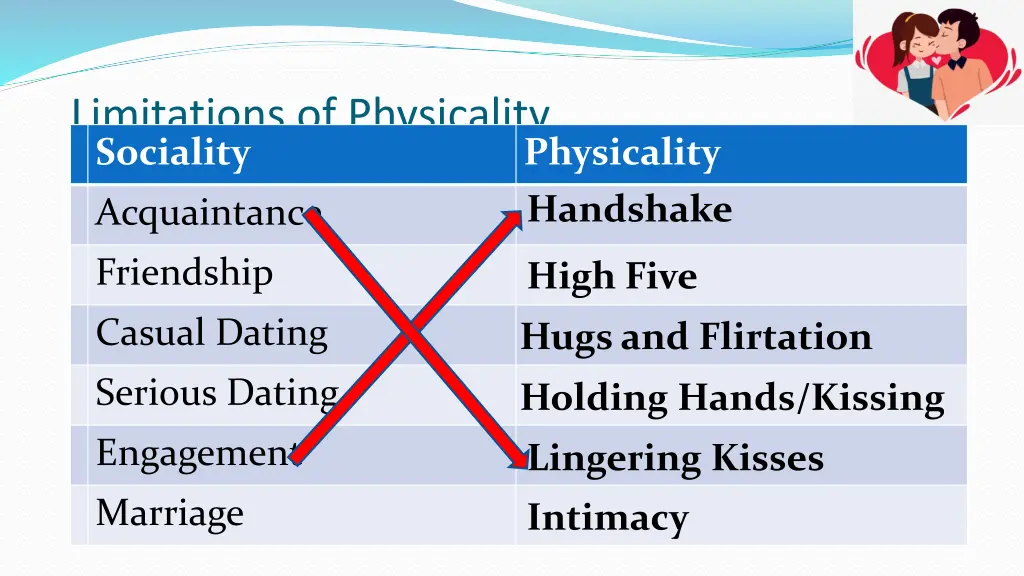 limitations of physicality sociality 1