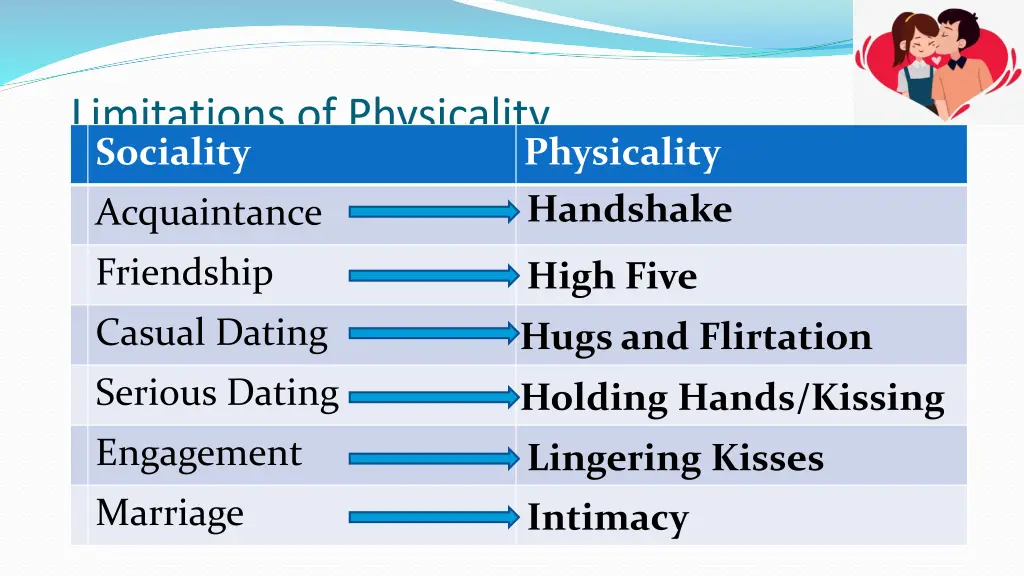 limitations of physicality sociality