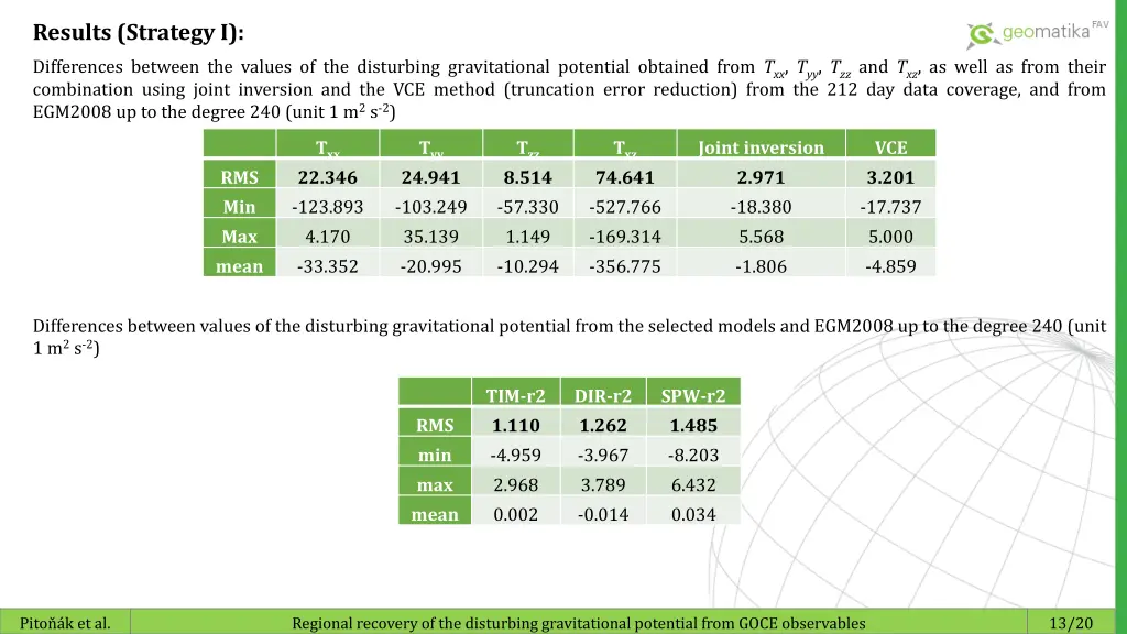 results strategy i