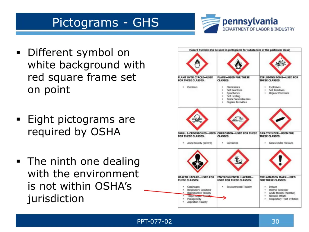 pictograms ghs