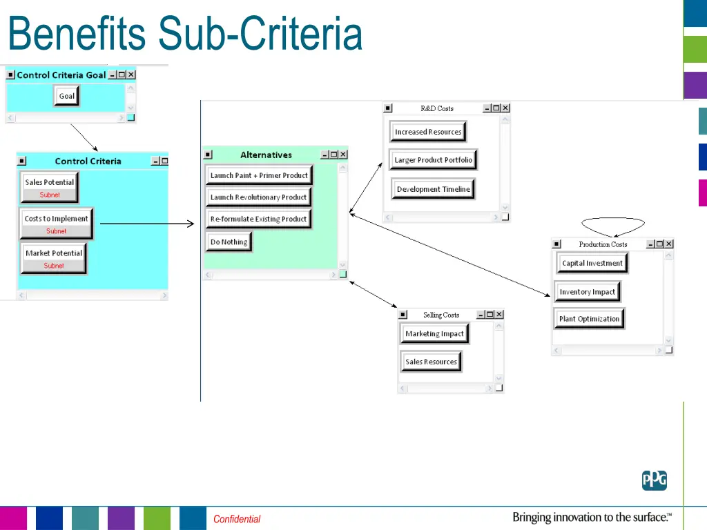 benefits sub criteria