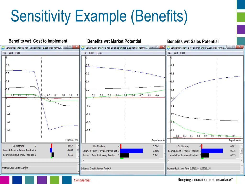 sensitivity example benefits