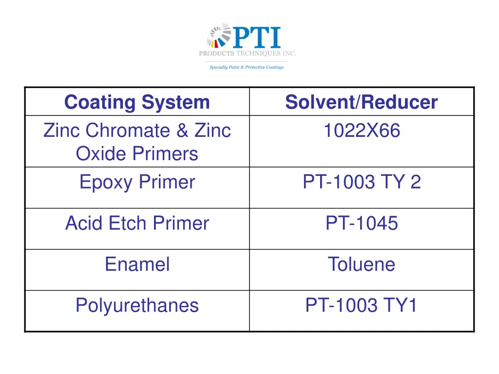 coating system zinc chromate zinc oxide primers