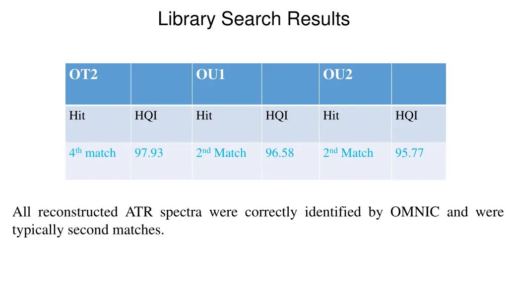 library search results