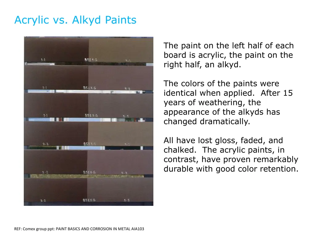 acrylic vs alkyd paints