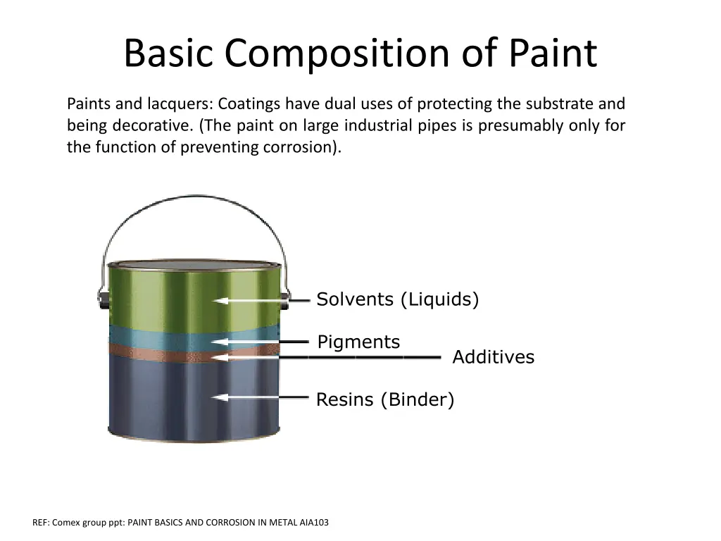 basic composition of paint