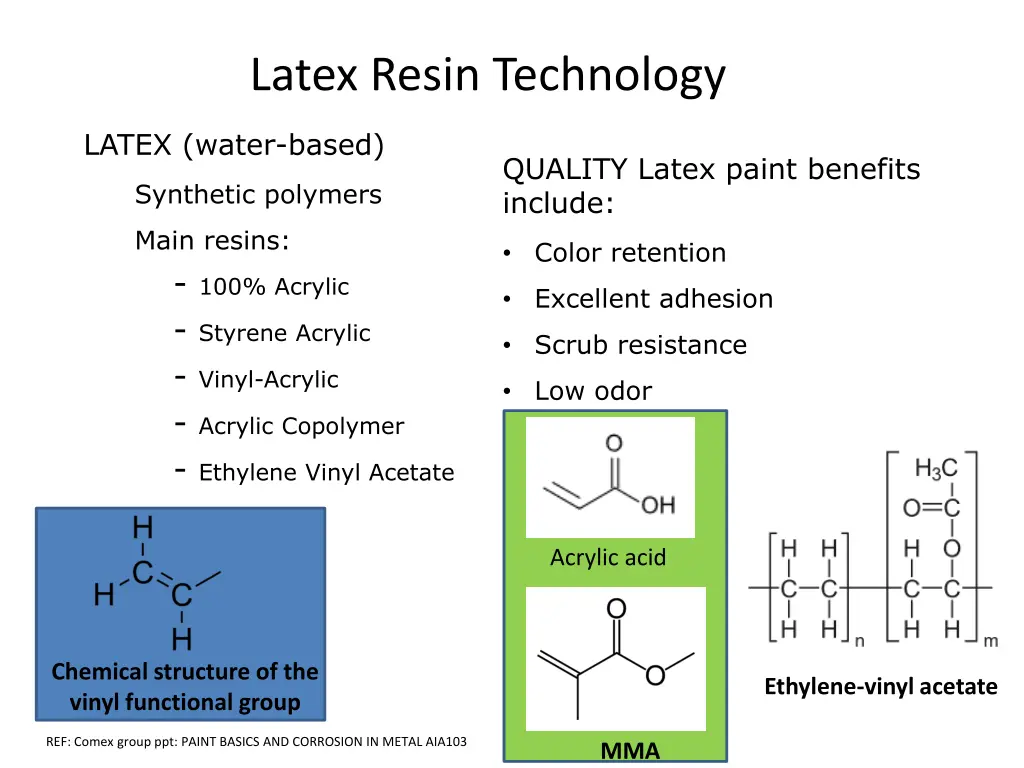 latex resin technology