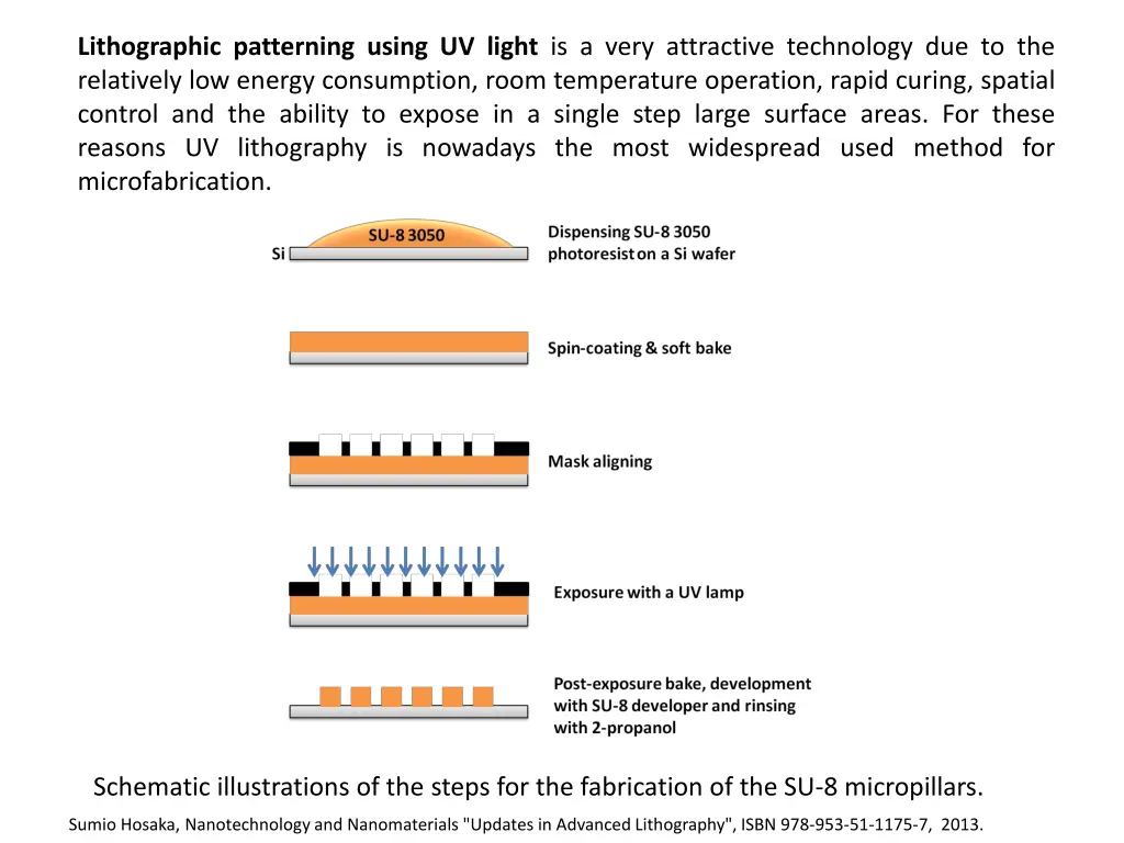 lithographic patterning using uv light is a very