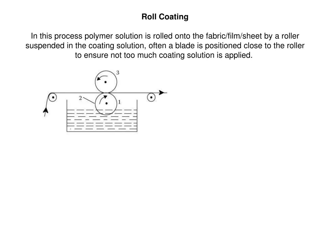 roll coating