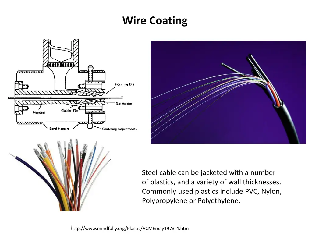 wire coating