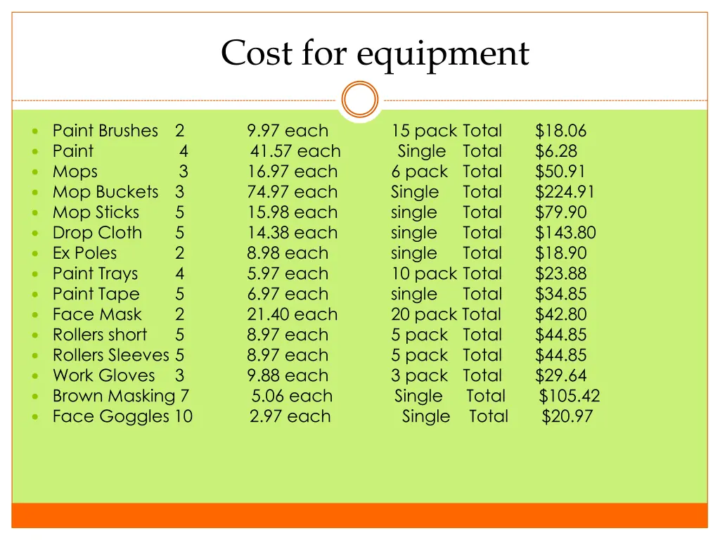 cost for equipment