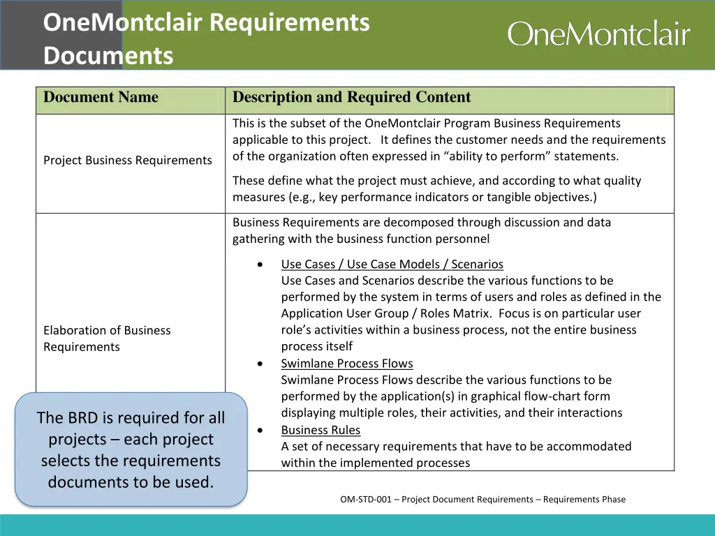 onemontclair requirements documents