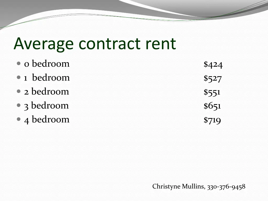 average contract rent