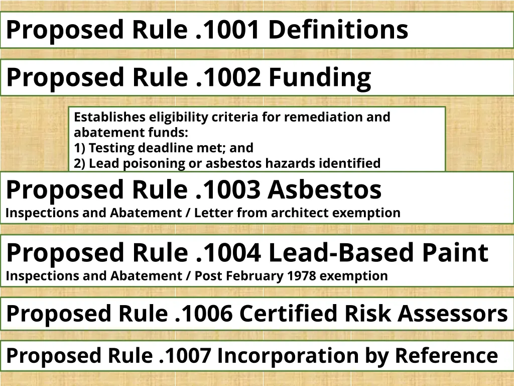 proposed rule 1001 definitions proposed rule 1002