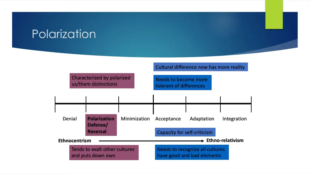 polarization