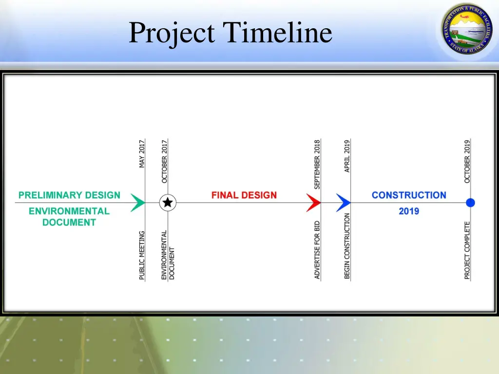 project timeline