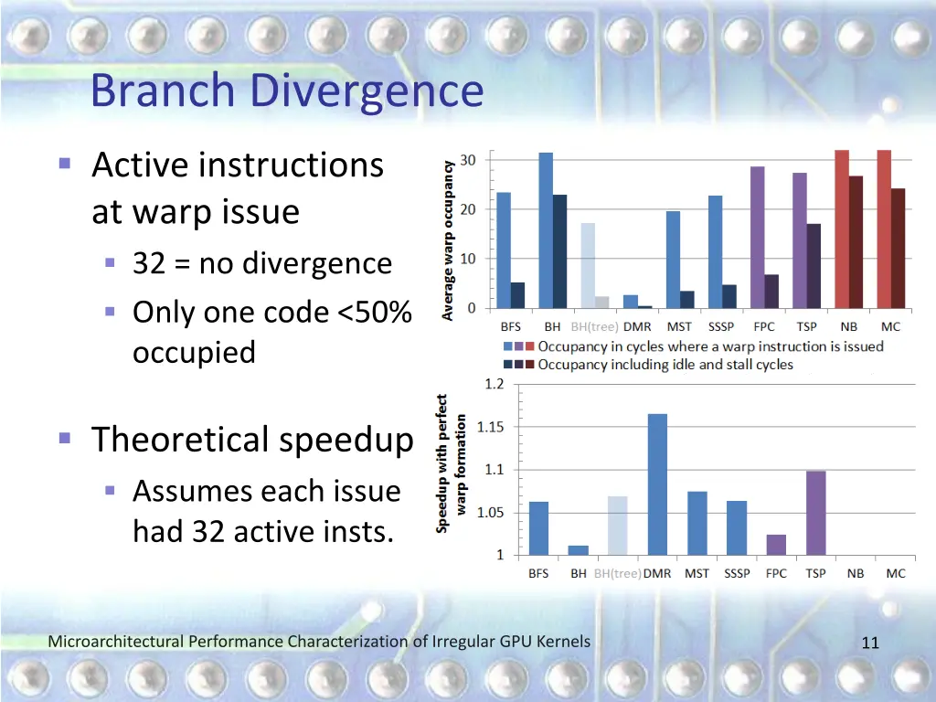 branch divergence