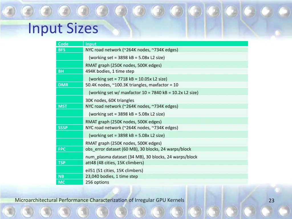 input sizes