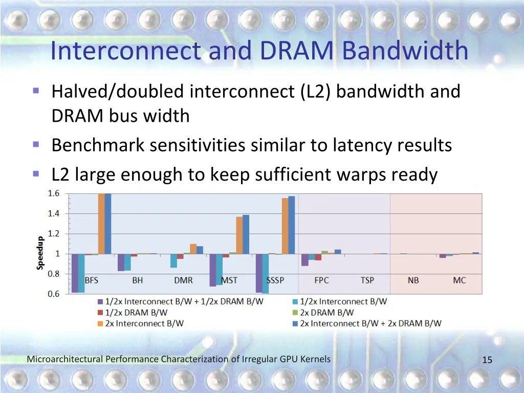 interconnect and dram bandwidth