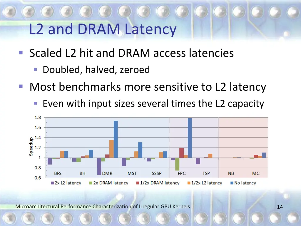 l2 and dram latency