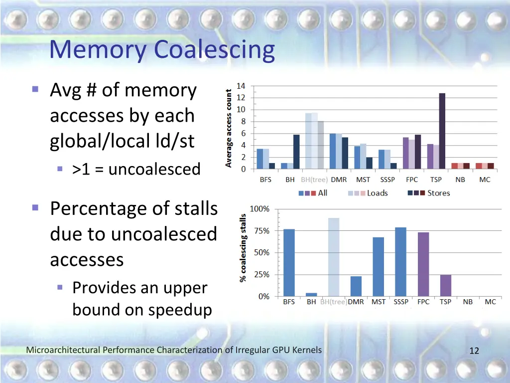 memory coalescing