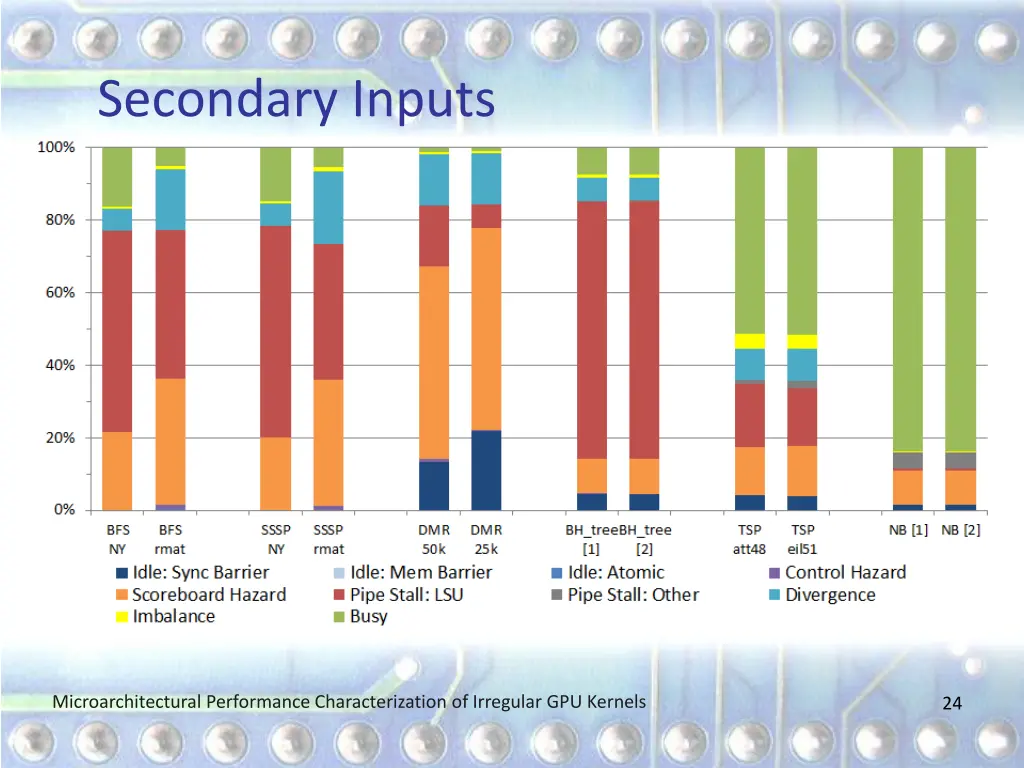 secondary inputs