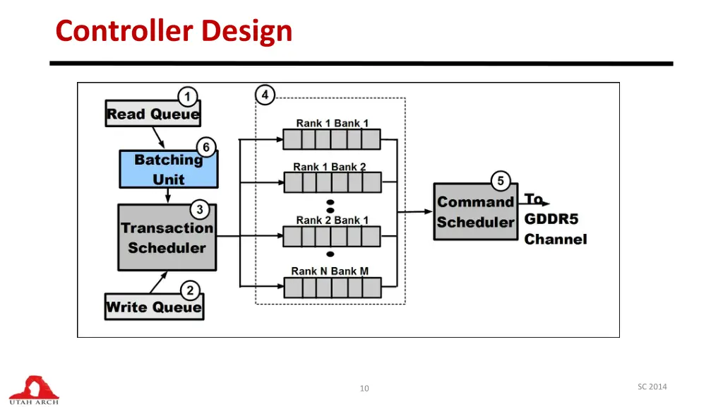 controller design 1