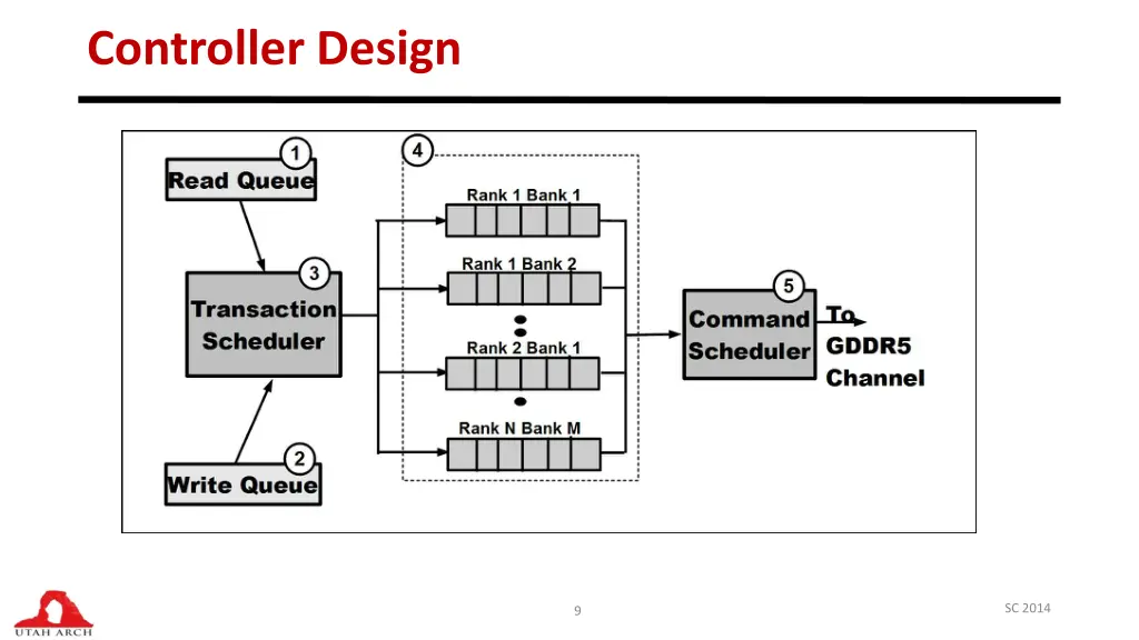 controller design