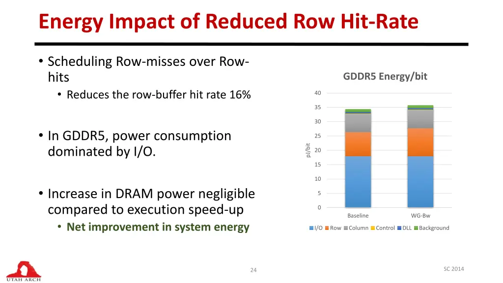 energy impact of reduced row hit rate