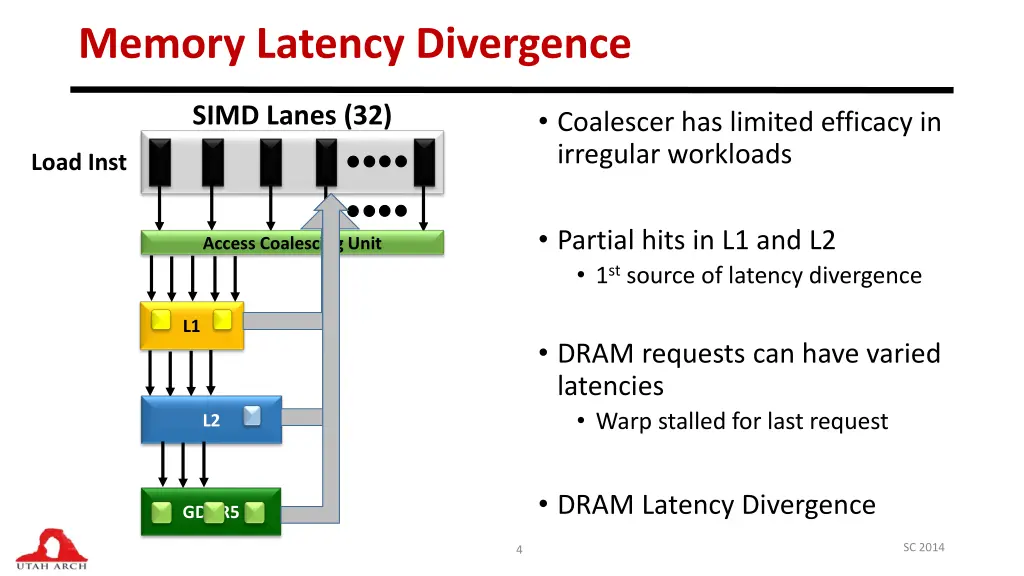 memory latency divergence