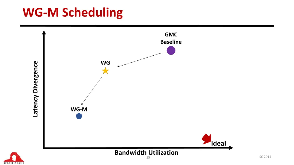 wg m scheduling