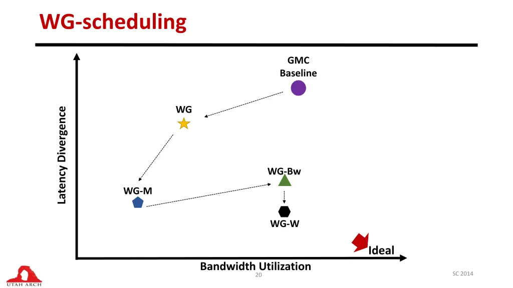 wg scheduling 1