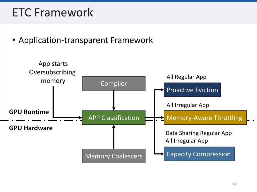 etc framework 1