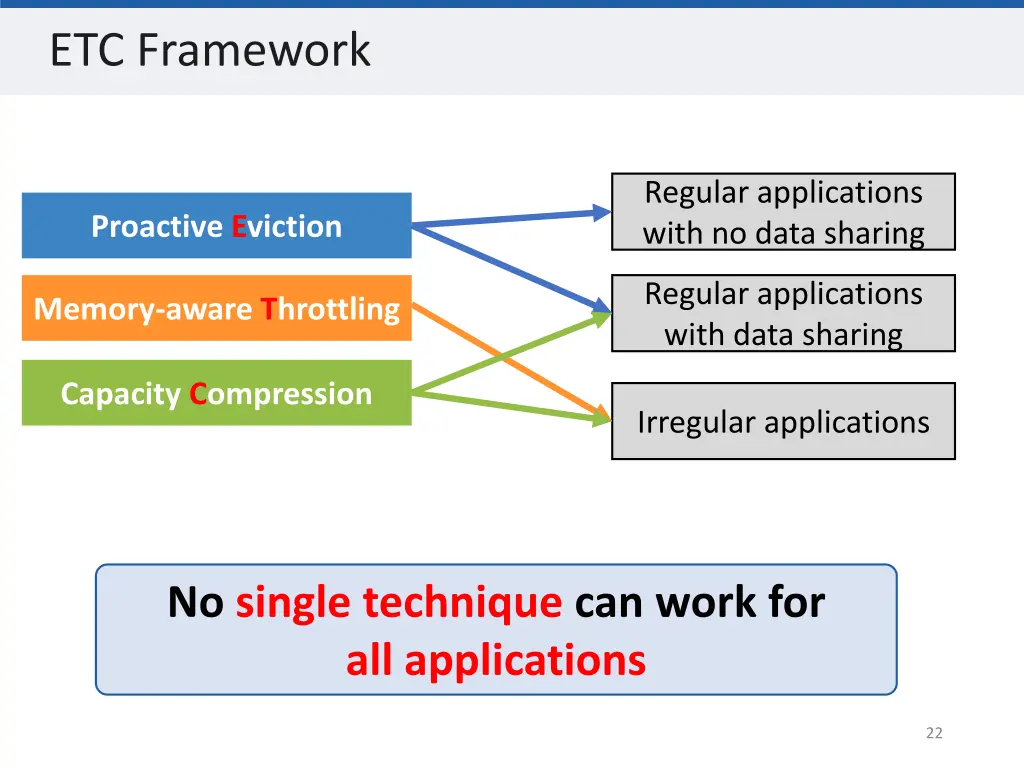 etc framework