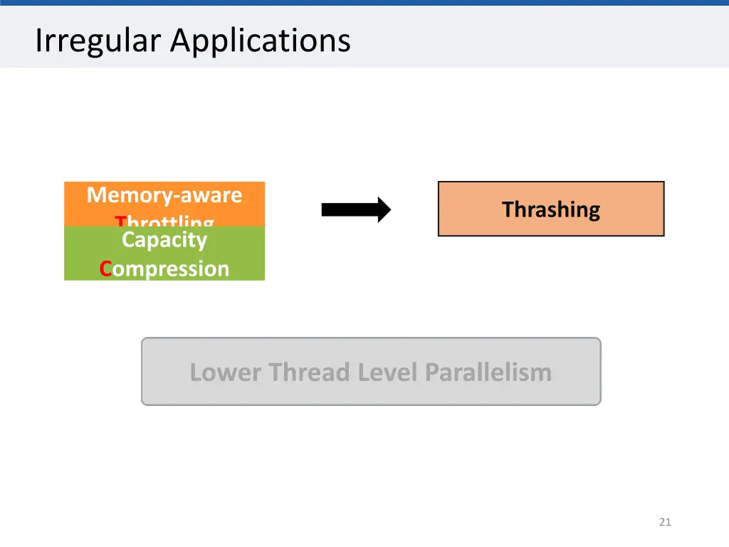 irregular applications 1