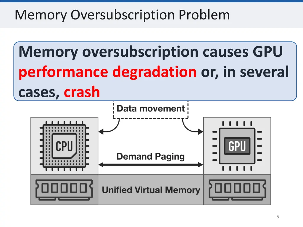 memory oversubscription problem 1